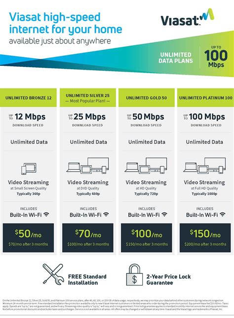 viasat browser reviews|Viasat Home Internet Review: Plans, Pricing, Speed。